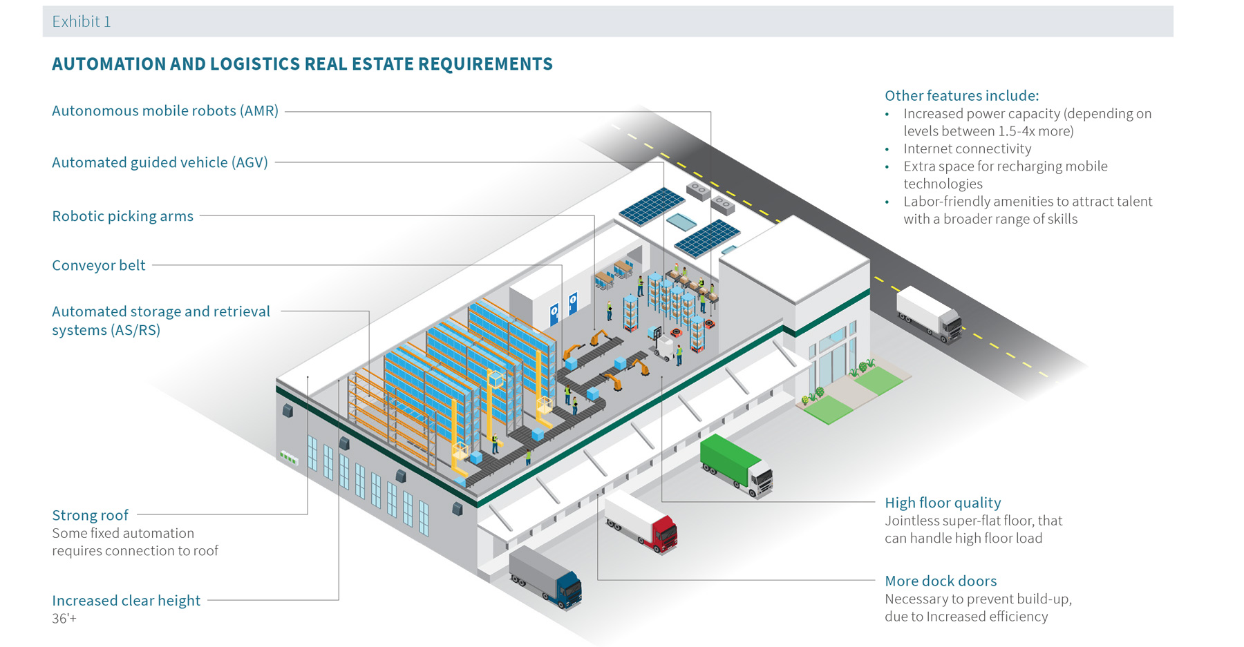 Automation Warehouse